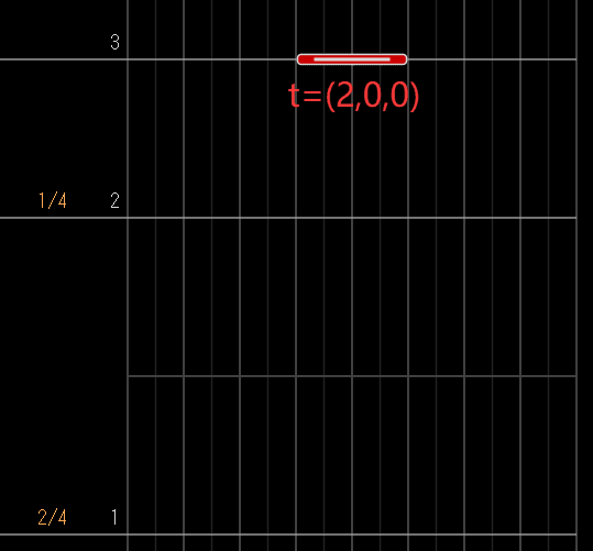 Time-signature changed