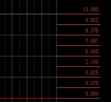 Timing easing example